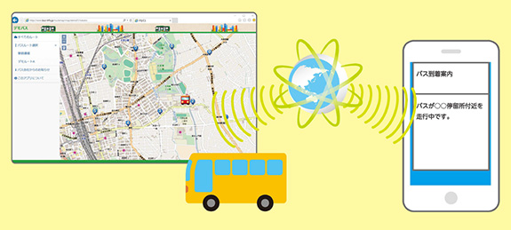 バス位置管理　WEB地図画面