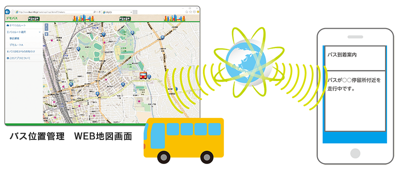 バス位置管理 WEB地図画面